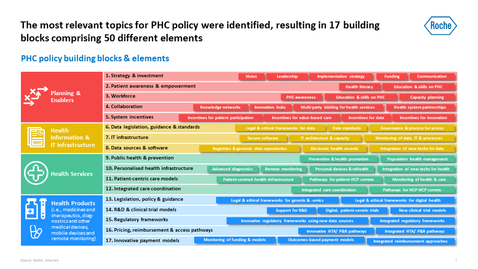 Preparing Health Systems For Integrated And Personalized Care Futureproofing Healthcare